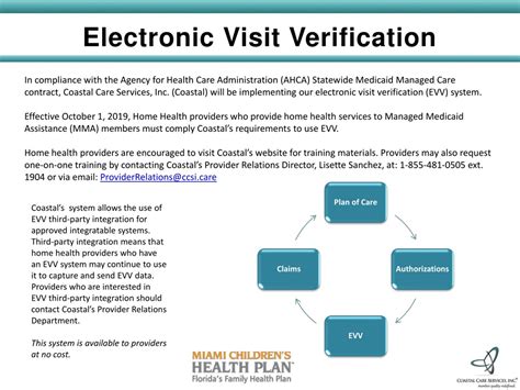 DCH Electronic Visit Verification (EVV) Townhall .